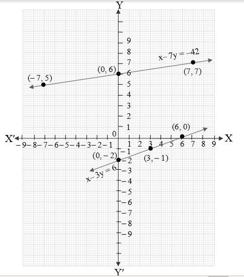 Pair Of Linear Equations In Two Variables