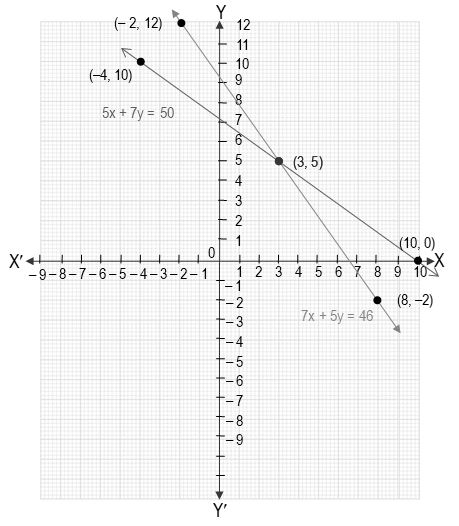 Pair Of Linear Equations In Two Variables