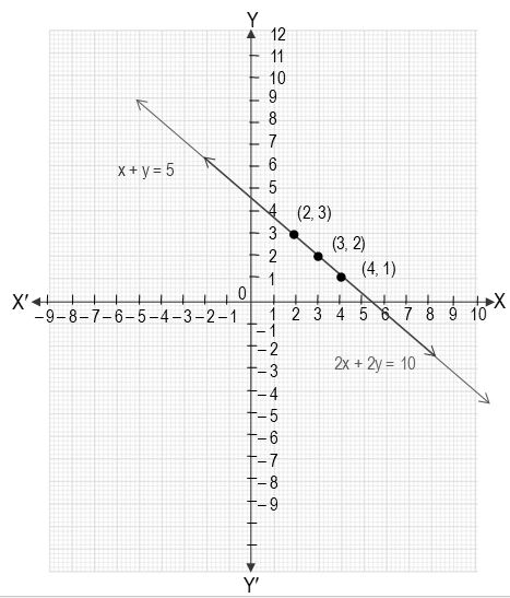 Pair Of Linear Equations In Two Variables