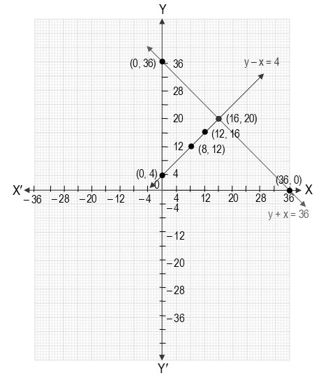 Pair Of Linear Equations In Two Variables