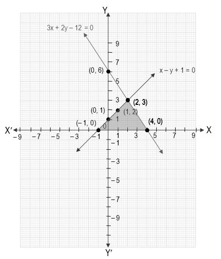 Pair Of Linear Equations In Two Variables