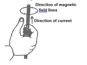 小磁针静止时n极所指的方向