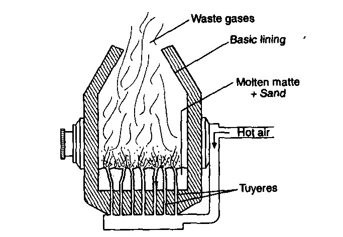 case study of d and f block elements