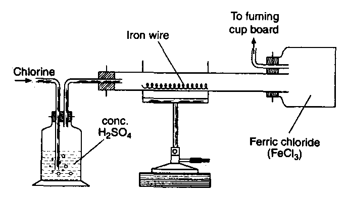 case study of d and f block elements