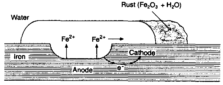 case study of d and f block elements