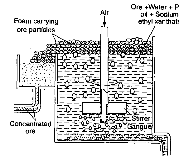 case study of d and f block elements