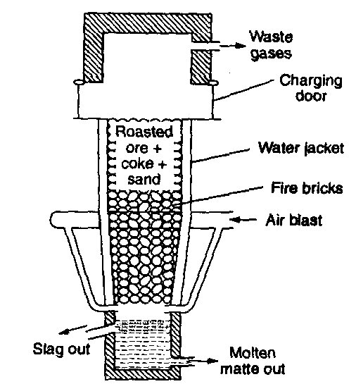 case study of d and f block elements