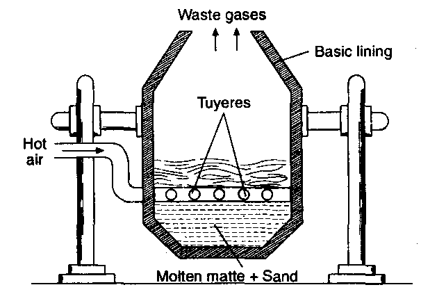 case study of d and f block elements