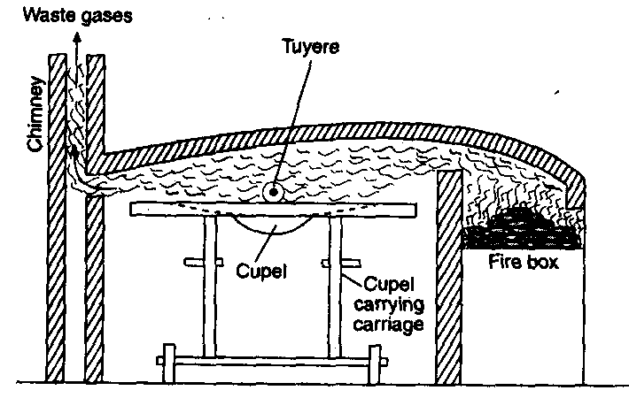 case study of d and f block elements