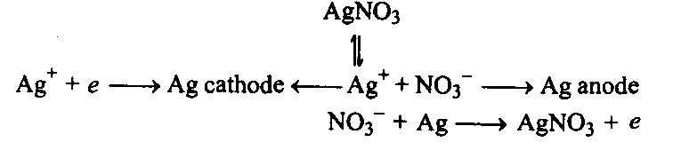 case study of d and f block elements