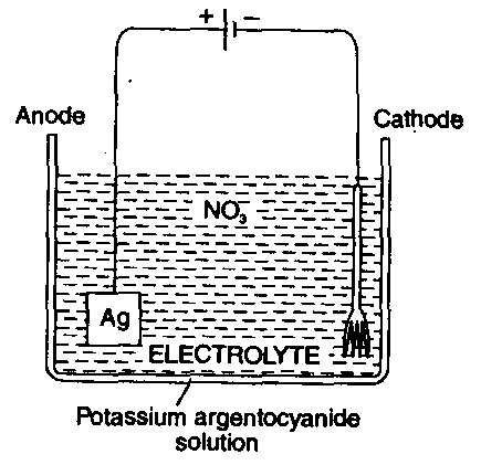 case study of d and f block elements