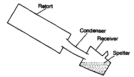 case study of d and f block elements