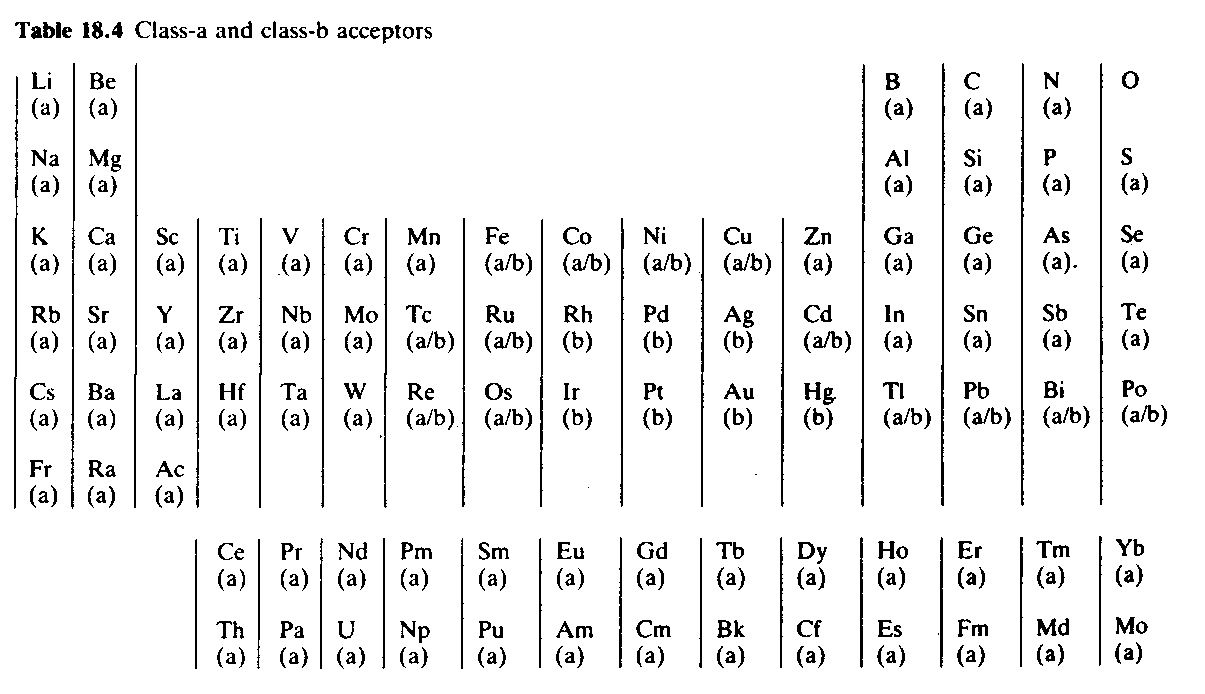 case study of d and f block elements