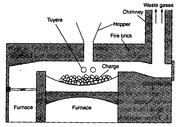 case study of d and f block elements