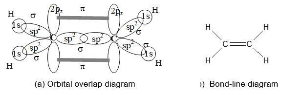 Organic Chemistry Some Basic principles Part 1 - Practically Study Material