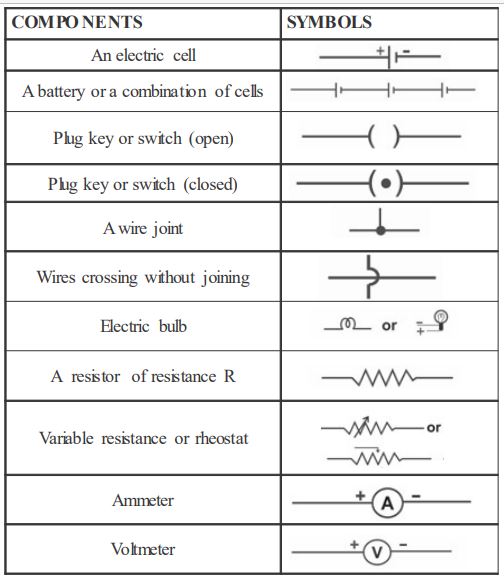 3 effects of an electric current