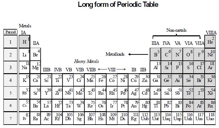 periodic table with metals nonmetals and metalloids