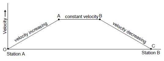The diagram given below shows a ball rolling down a slope. The ball finally  comes to a stop byitself. Which of the following statements describes what  likely caused the ball to stop?