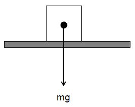 case study on force and pressure class 8