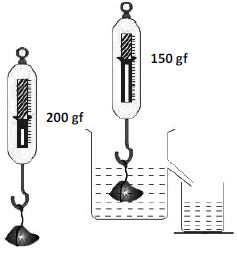 case study on force and pressure class 8