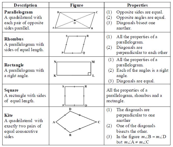 case study questions on understanding quadrilaterals class 8