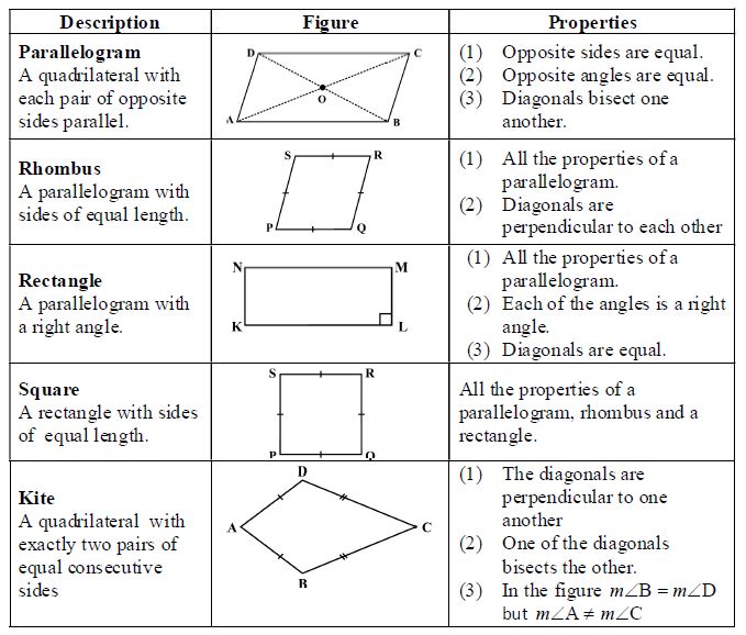 case study on quadrilaterals class 8